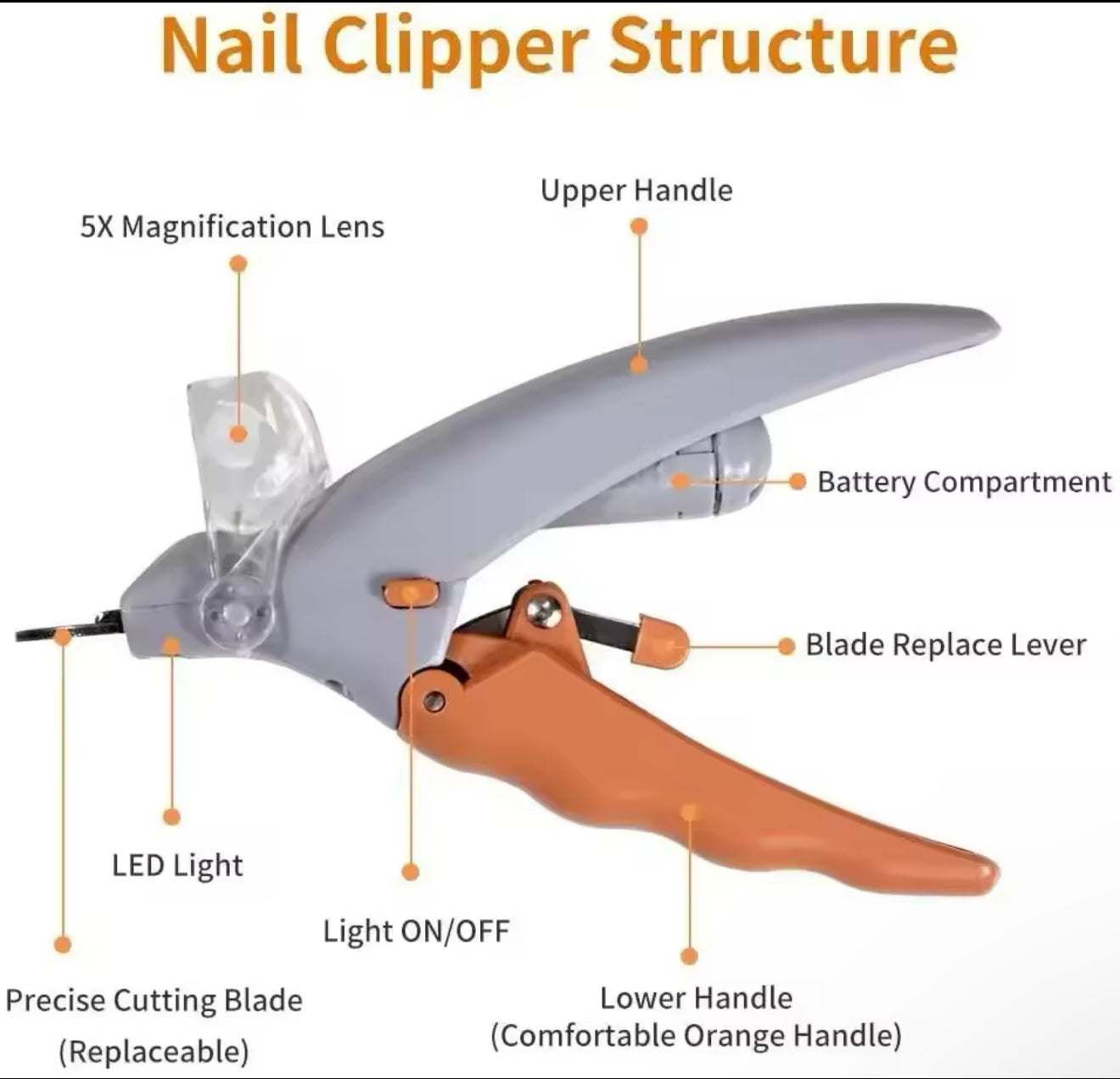 Pet Nail Clipper